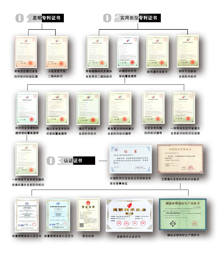 河南省衛(wèi)群科技發(fā)展有限公司資質(zhì)榮譽