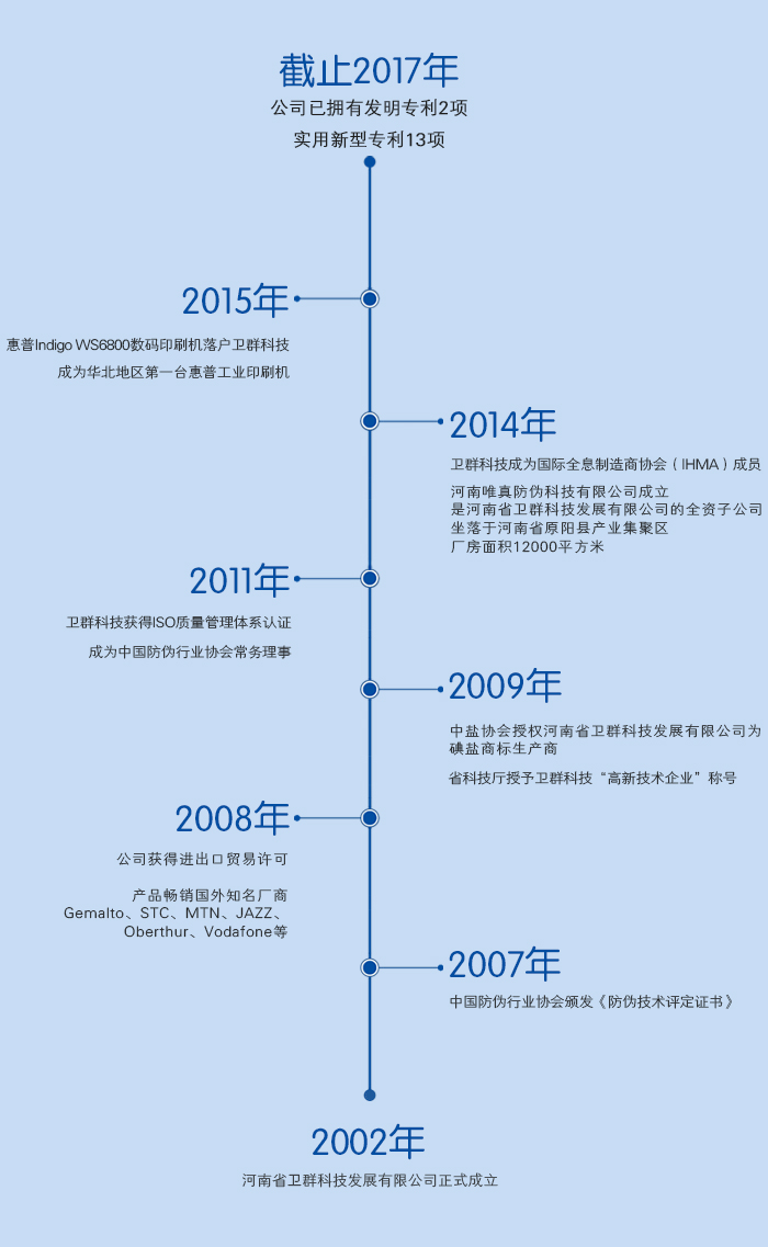 河南省衛群科技發展有限公司發展歷程