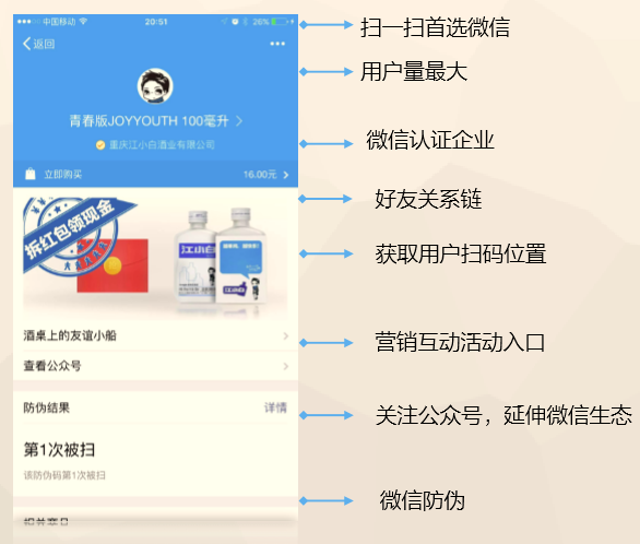 江小白“一物一碼”互動營銷方案